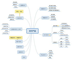 支付产品服务设计 产品分类、模块功能与业务流程全解析
