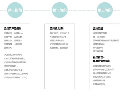 深圳市新航道品牌营销策划 专业咨询策划服务的核心优势